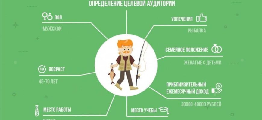 как определить целевую аудиторию